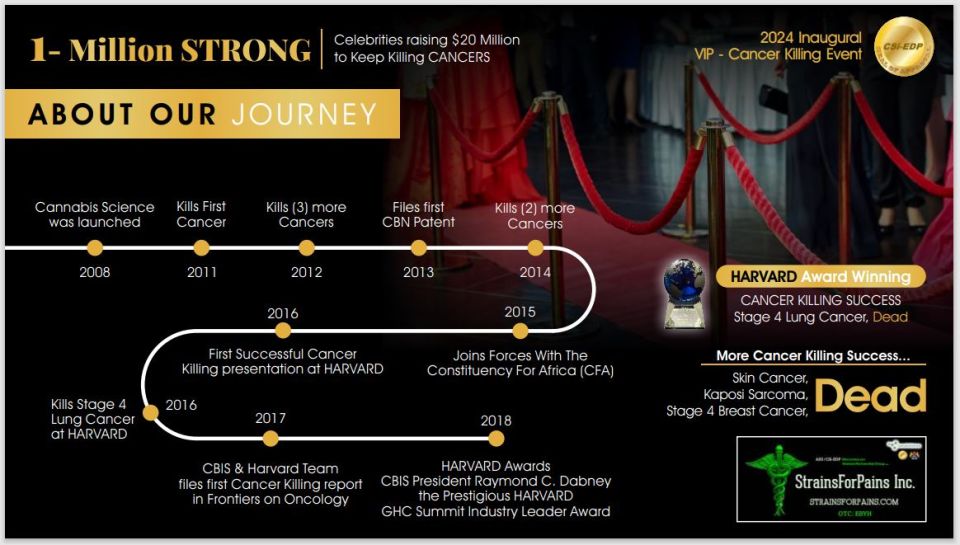 Quick UPDATE Guys!  September 24, 2024It's all coming together! One Step at a Time. Just like our 10-year Journey to get to this point, and the subsequent Battles ever since. As we Proceed Forward with the FDA clinical trials in our sights, we will ALL Win !!! Especially those who can not afford Cancer Treatments today.The 1-Million Strong Killing Cancers VIP Fundraiser Event is our "First Step" back into the limelight to promote our low-cost cancer killing drugs since HARVARD, and it's going to be Fun !!!Celebrities Raising $20 Million to Keep Killing Cancers! and we bring these low-cost Cancer Killing Drugs to market now, talk about "Make that Change".*** We will Officially Launch the 1-Million Strong Killing Cancers, Fight Club Membership program, (because we ALL have something to Fight for) many of you have already joined with your $20 donation when we first started promoting the 1-Million Strong Killing Cancers. This will give us more than enough cushion to begin our FDA quest and bring all our Shares back trading again, properly.To this end, we will aggressively pursue "The First 1-Million Members" to join the Club, Worldwide. We will be offering Special perks and membership Privileges for the Inaugural 1-Million Strong Killing Cancers, Fight Club members, because Membership Certainly does have its "Special" Privileges!All the Best Guys, more updates are coming soon! and as you see our newest ASU/CSi-EDP Partner "EBYH" will be one of our front and center Presenters ... along with the rest of our Event Sponsors and New Partners for the Fundraiser Event.Once the Media Kit, Sponsorship packages, and Websites are complete we will launch the 1-Million Strong Killing Cancers, Fight Club, Worldwide Membership drive! *** Congratulations if you are a Strainsforpains “EBYH” Shareholder! As you can see by the latest News Release, we are jumping in full-force into the Future with the AI integrations and expansions! This is going to be Special as well, Congrats! to "EBYH". Cannabis Science will play a key role as our pipeline of critical ailment drugs and therapeutic medicines will expand key patient usage, patient data, and an extensive product sales pipelines for “EBYH” and Cannabis Science.All the Best Guys!We are Blessed for Sure!Talk soon.Thanks again for all your Support in our Cause Raymond - IGWT